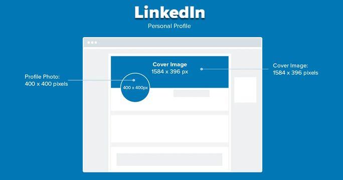 LinkedIn personal profie image size LinkedIn personal profie image size